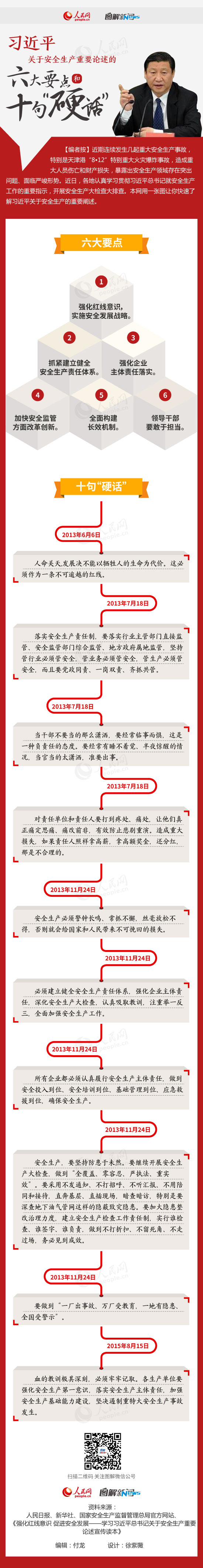 關于安全生產重要論述的六大要點和十句硬話.jpg